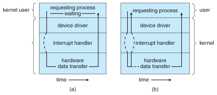 blocking_non-blocking