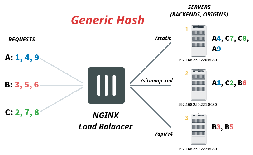 generic-hash