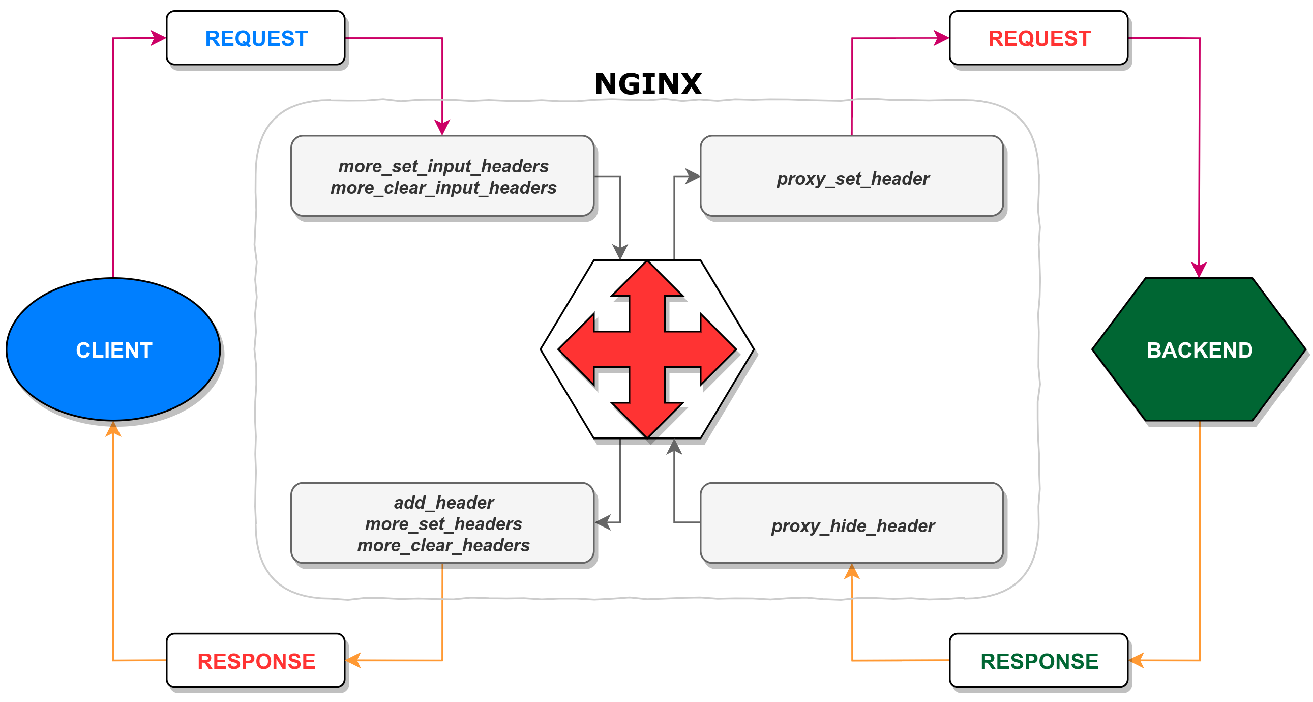 headers_processing