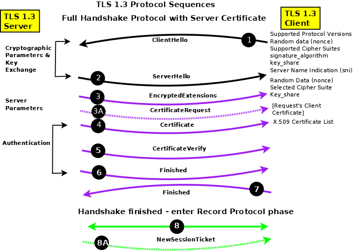 tls-1.3-handshake