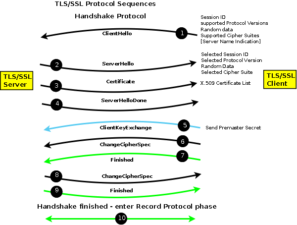 tls-handshake