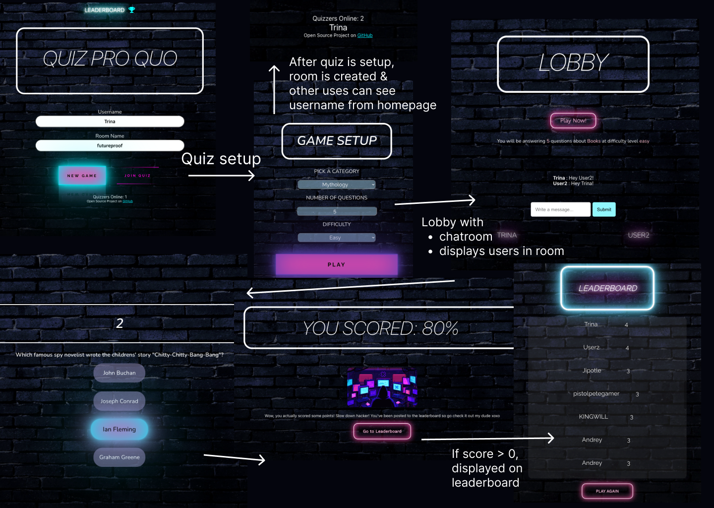 Final look of Quiz Pro Quo