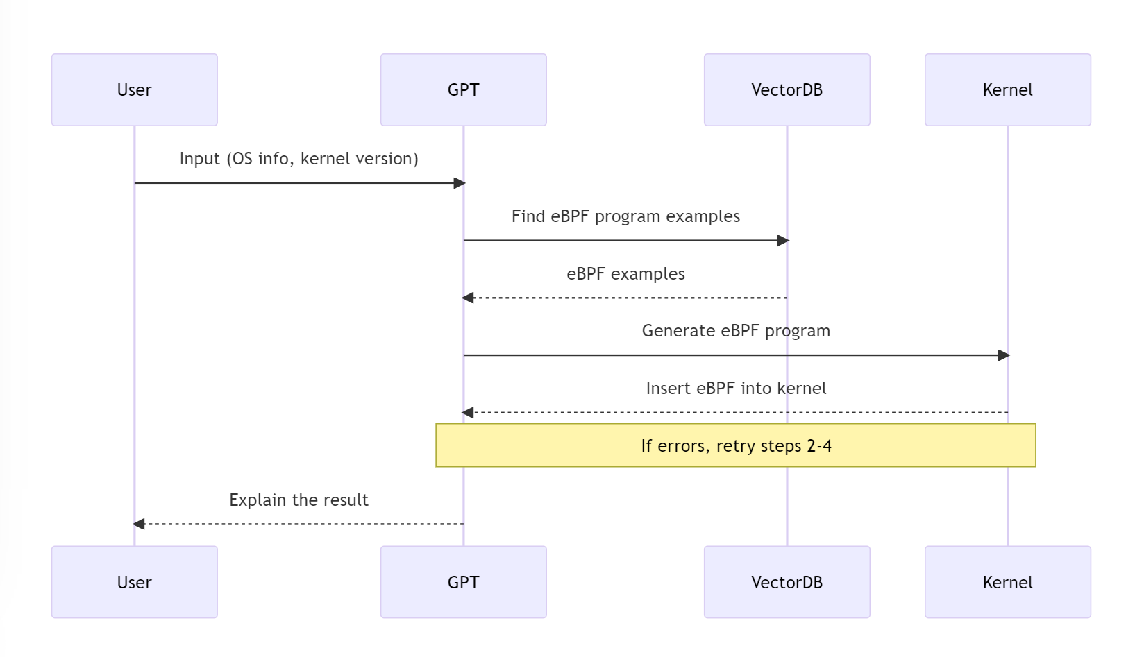 GPTtrace/doc/how-it-works.png