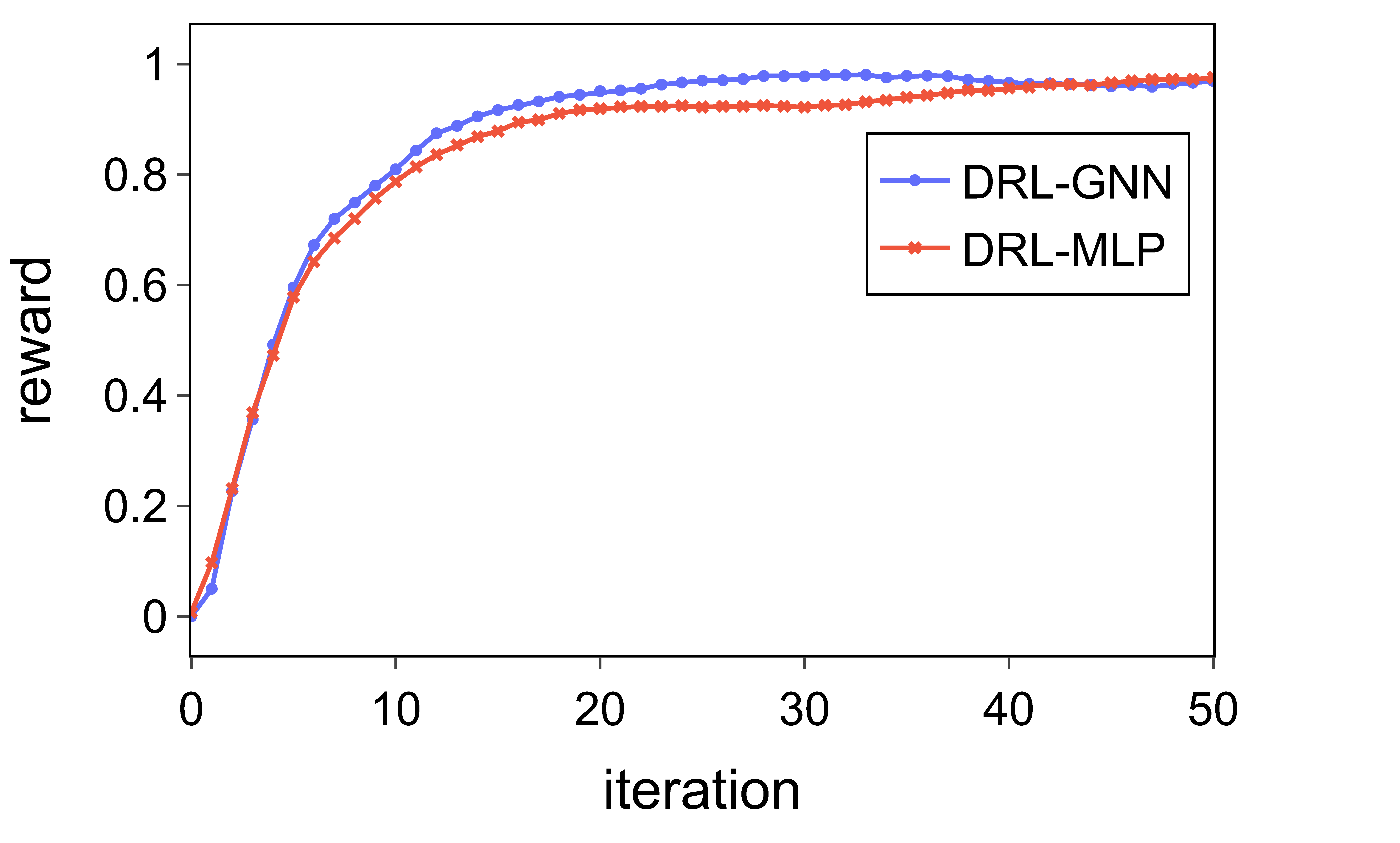 Loading convergence curve