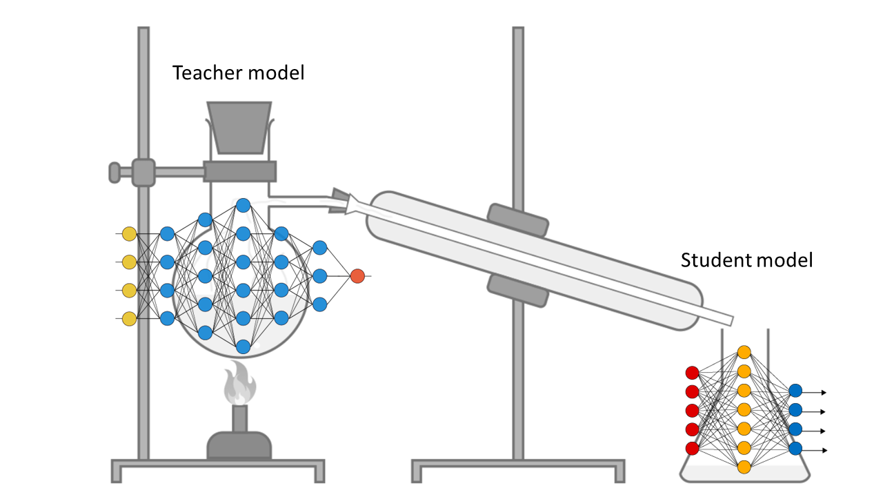 distillation.png