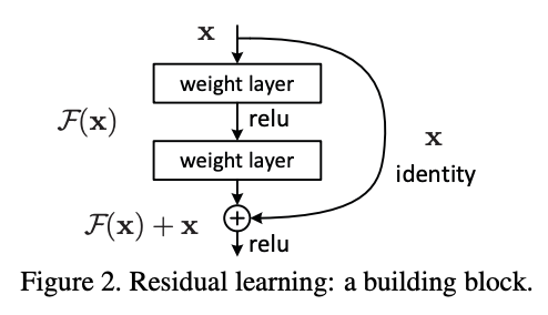 ResBlock