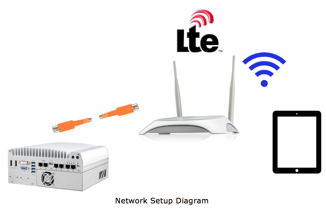 4G_network_setup