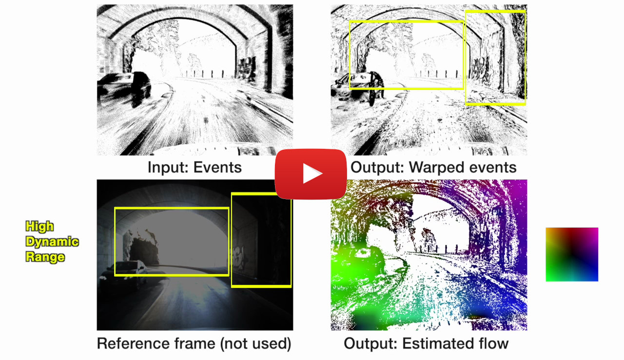 Secrets of Event-Based Optical Flow