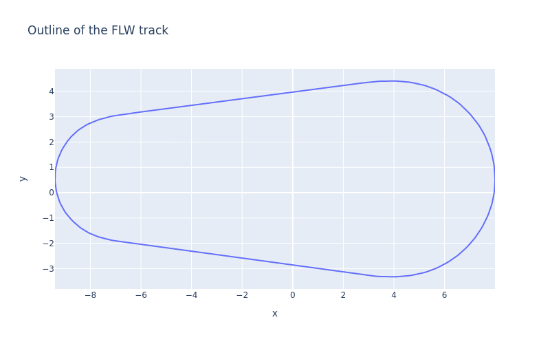 flw_track_waypoints_line.png