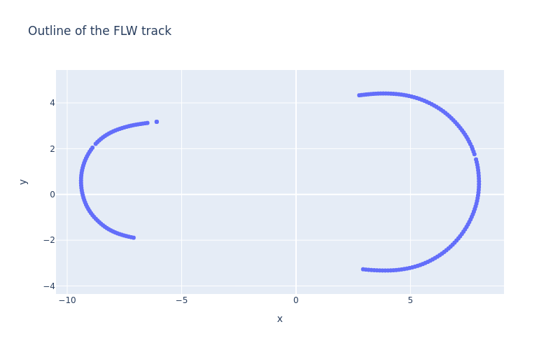 flw_track_waypoints_scatter.png