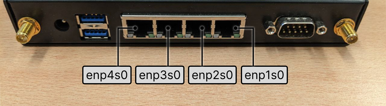 APU ports annotated\label{fig:apu-ports-annotated}