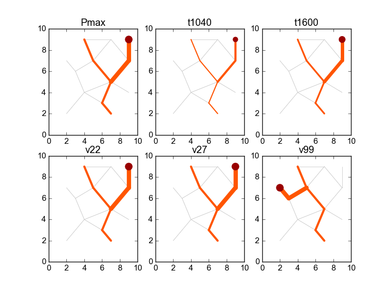 Result power flow configurations for provided minimal input dataset