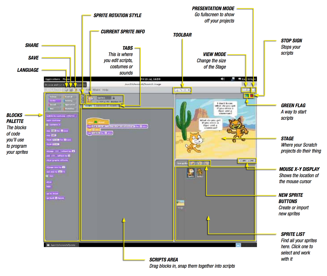 Scratch diagram