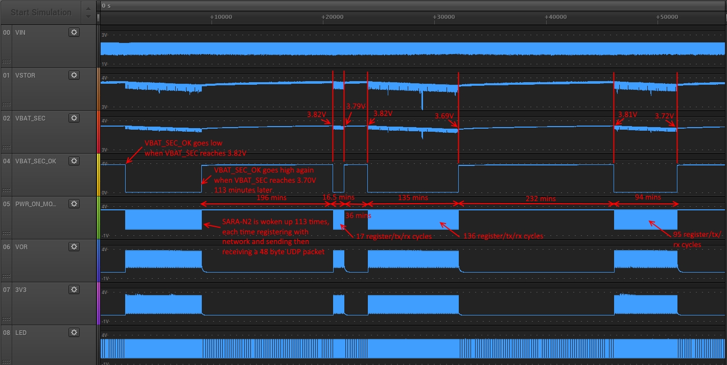 operating overview