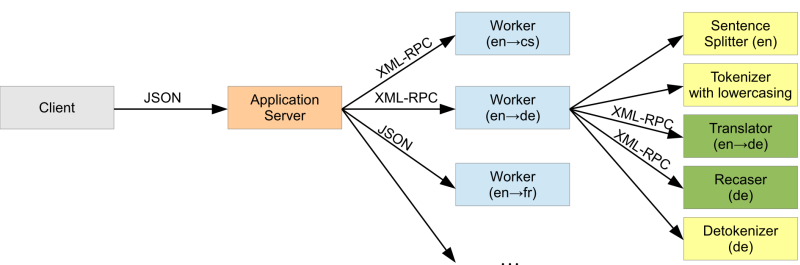 MTMonkey Schema