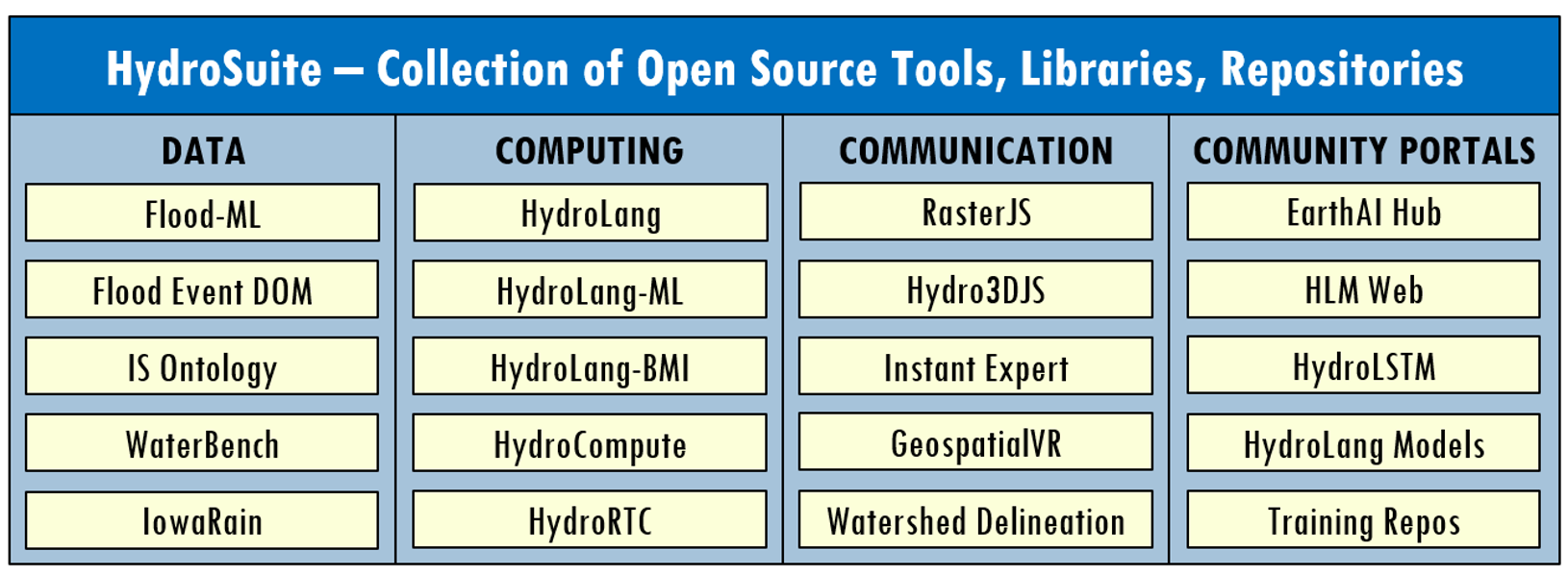 hydrosuite-arch