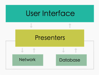 mvp-architecture.png