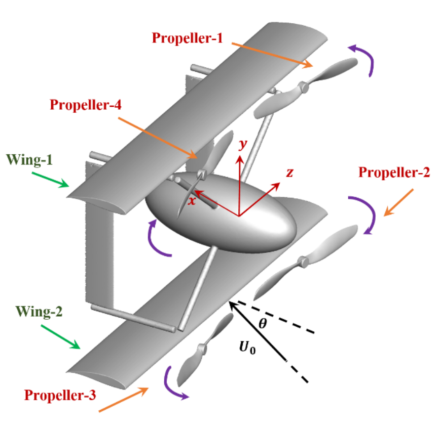 Unmanned Aerial System