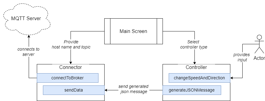 flowdiagram