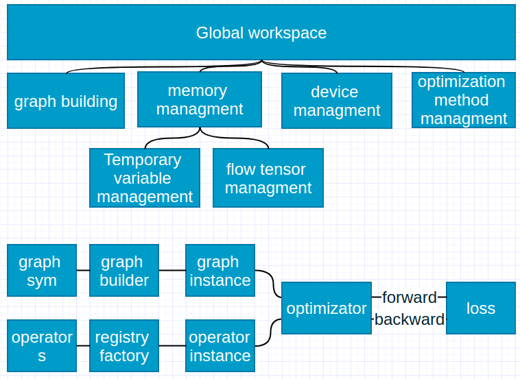 framework.png