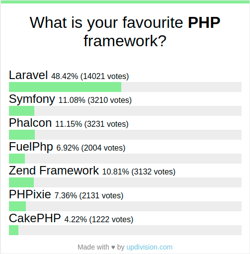 vue-easy-polls