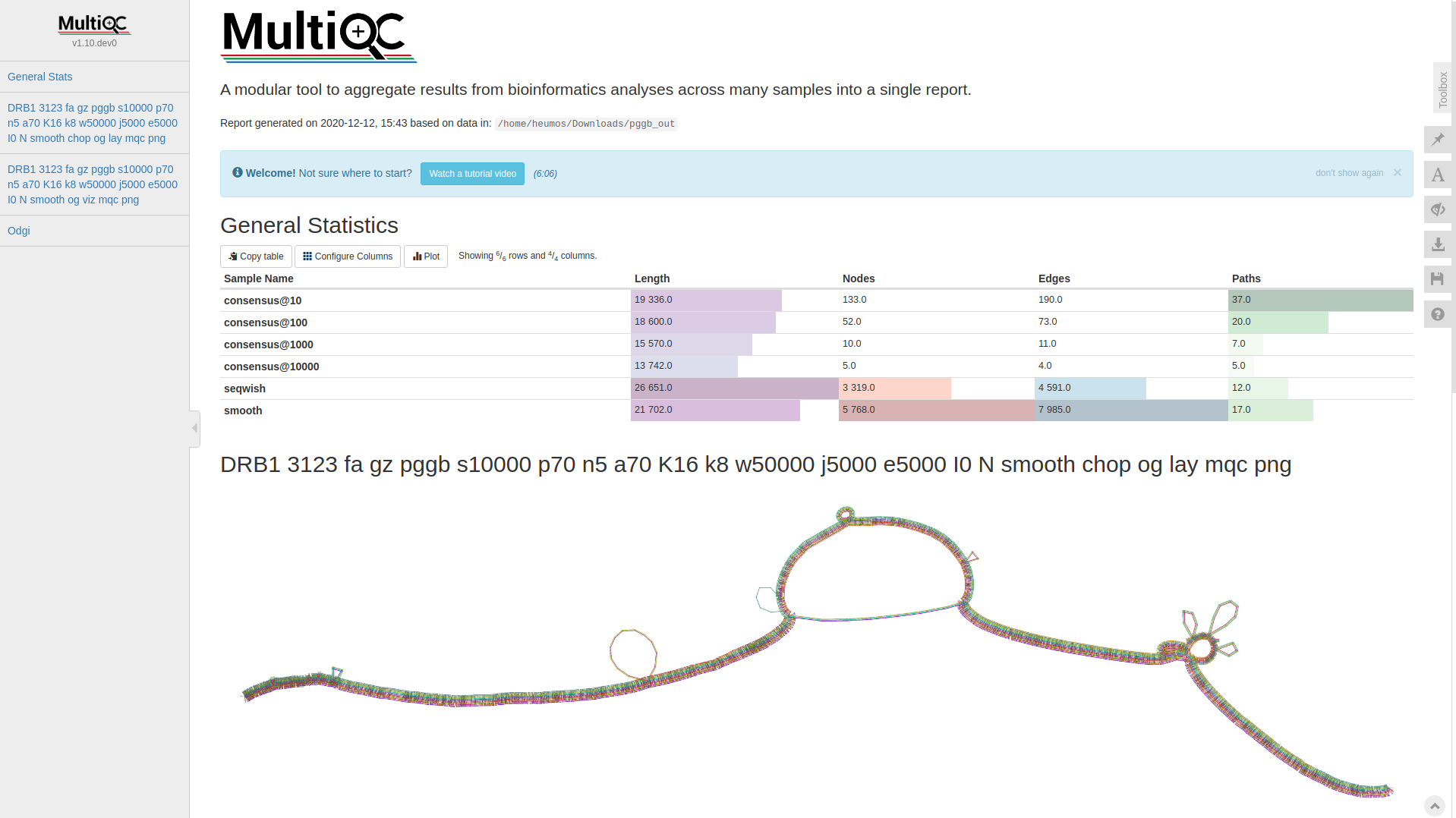 MultiQC example report