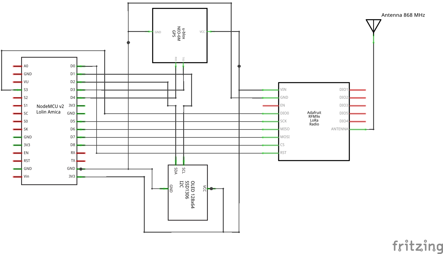 Schematics