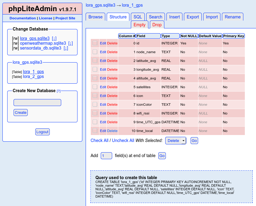 SQLite database layout