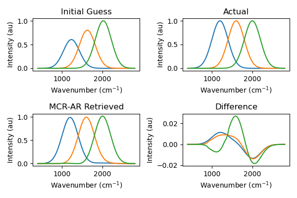 ./Examples/mcr_spectra_retr.png