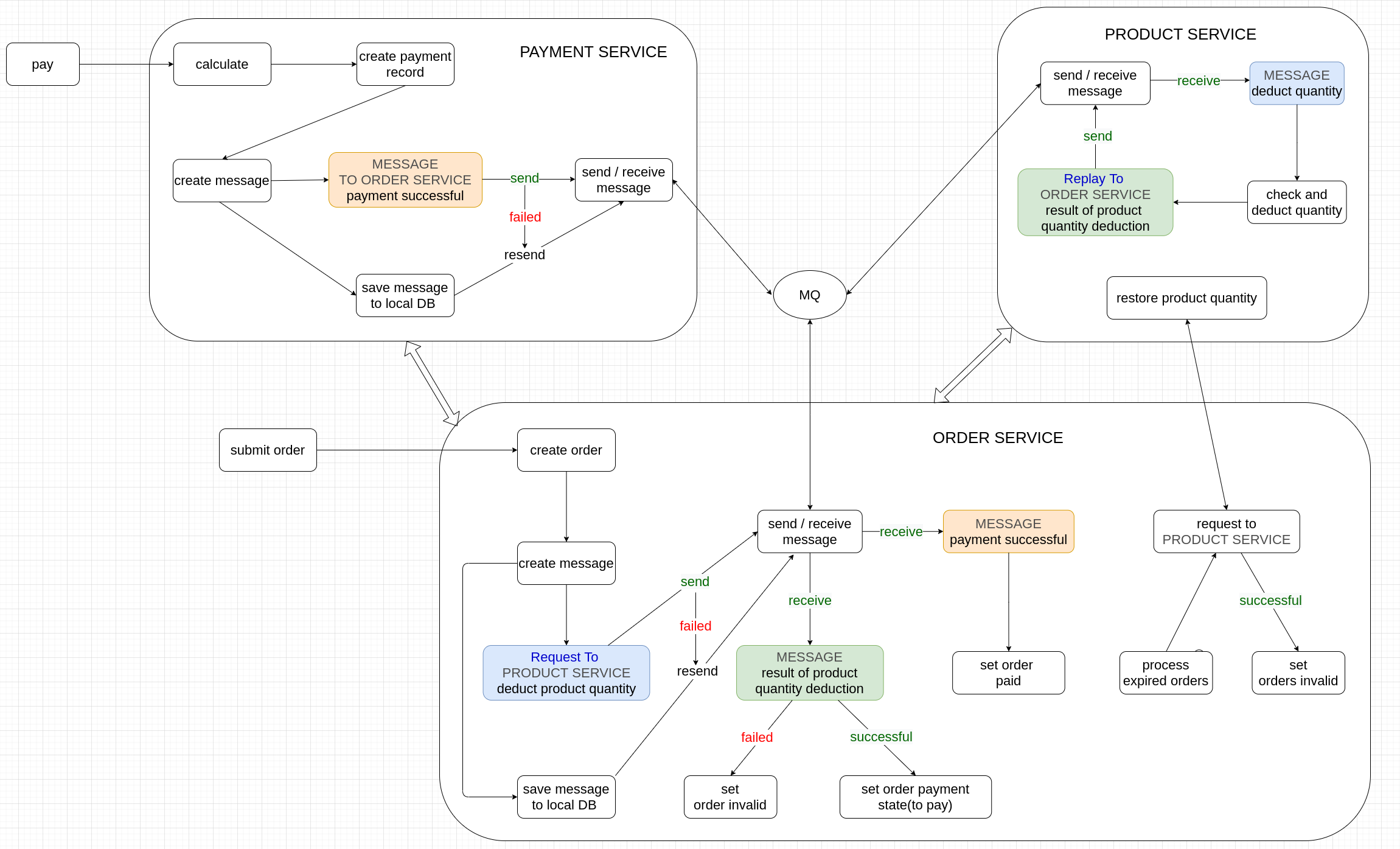 Order Process