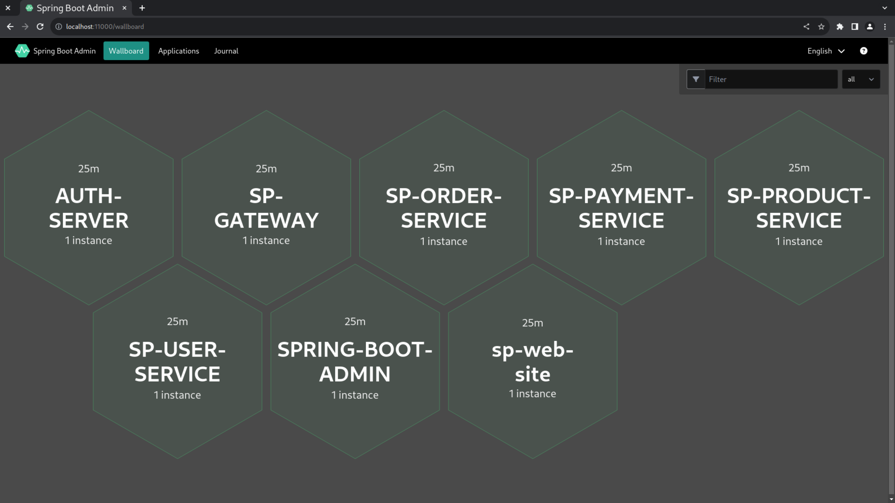 Spring Boot Admin Overview