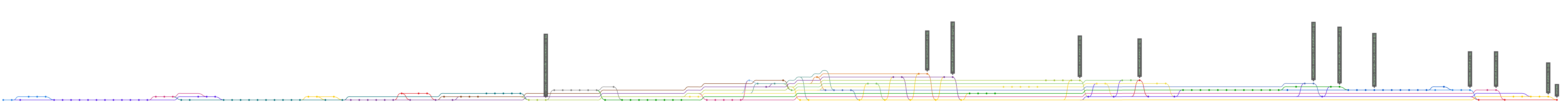 Original Commits