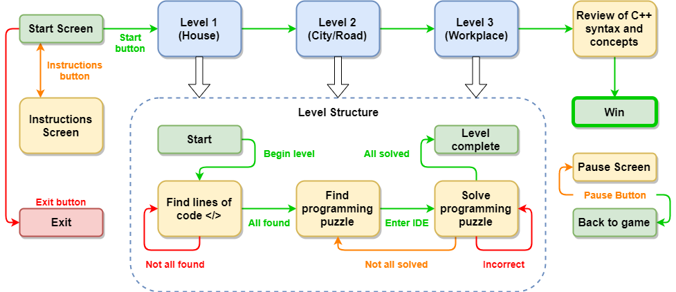 Original Summary Diagram