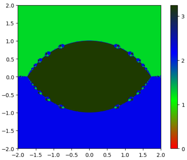 cubicPolynomials_Newton