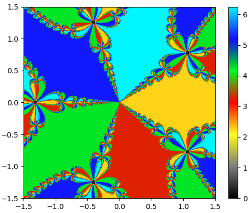 z^5-1_(infinity)