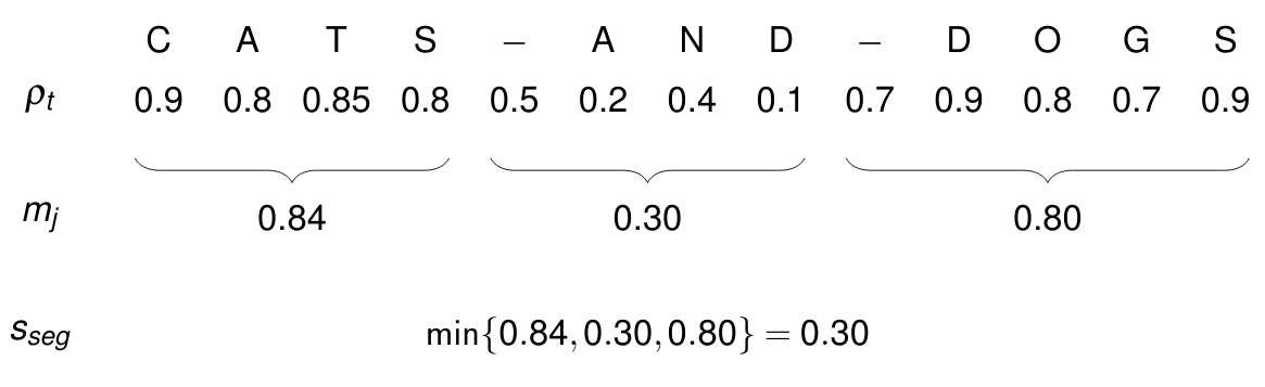 Confidence score