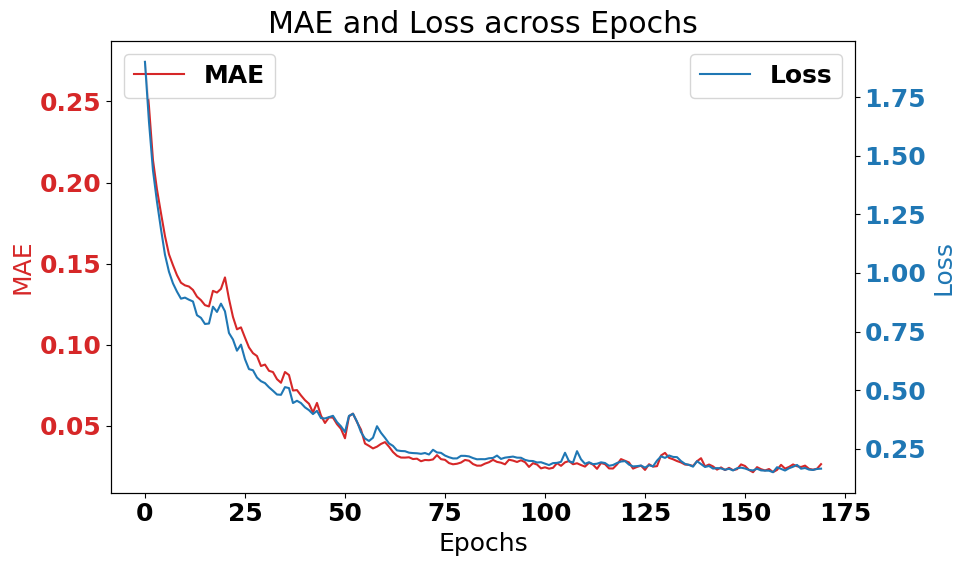 LSTM_new_23_0.png