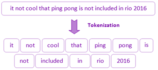 Tokenization