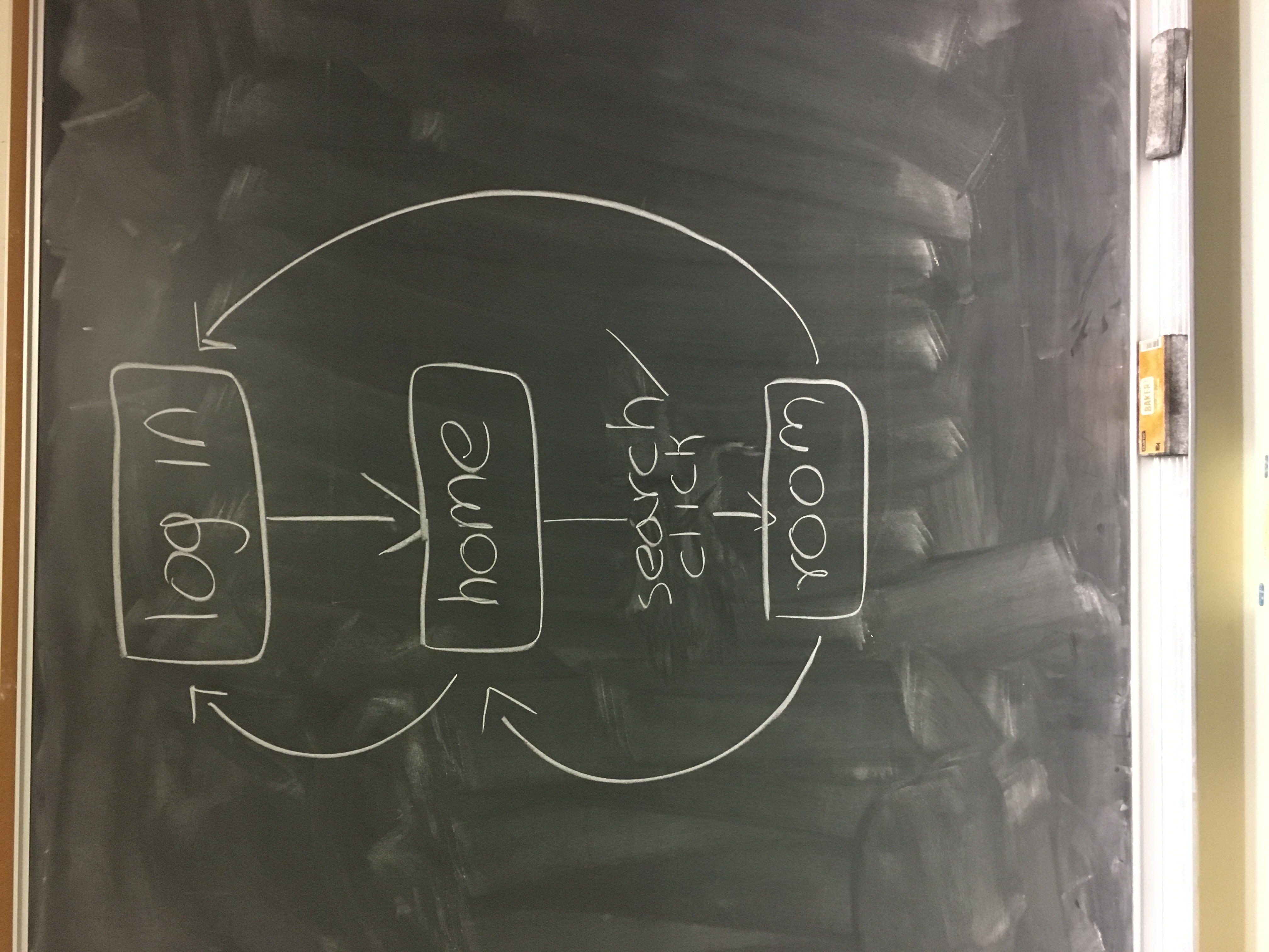 sitemap