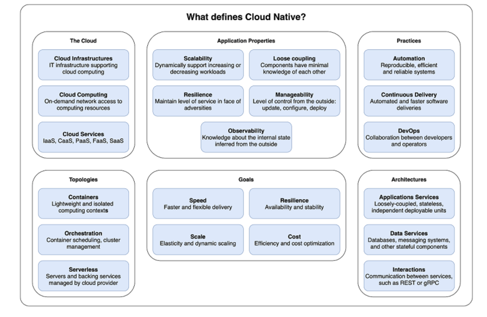 cloud-native