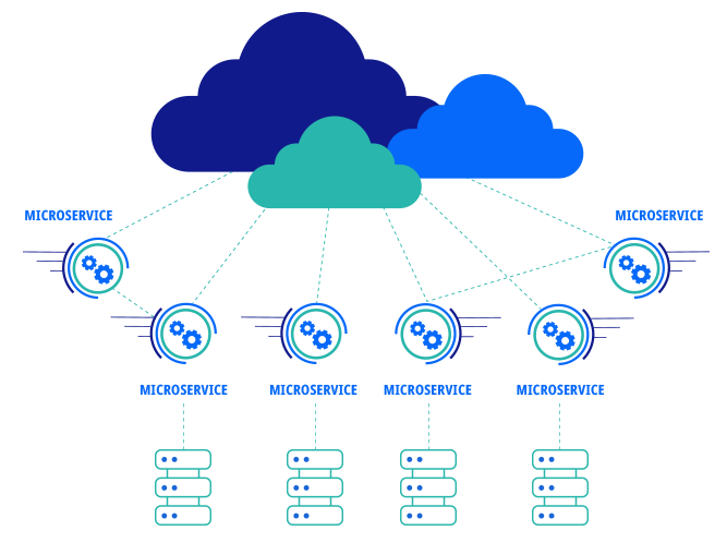 cloud-native-architecture