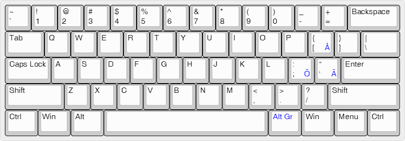 Swenglish keyboard layout preview
