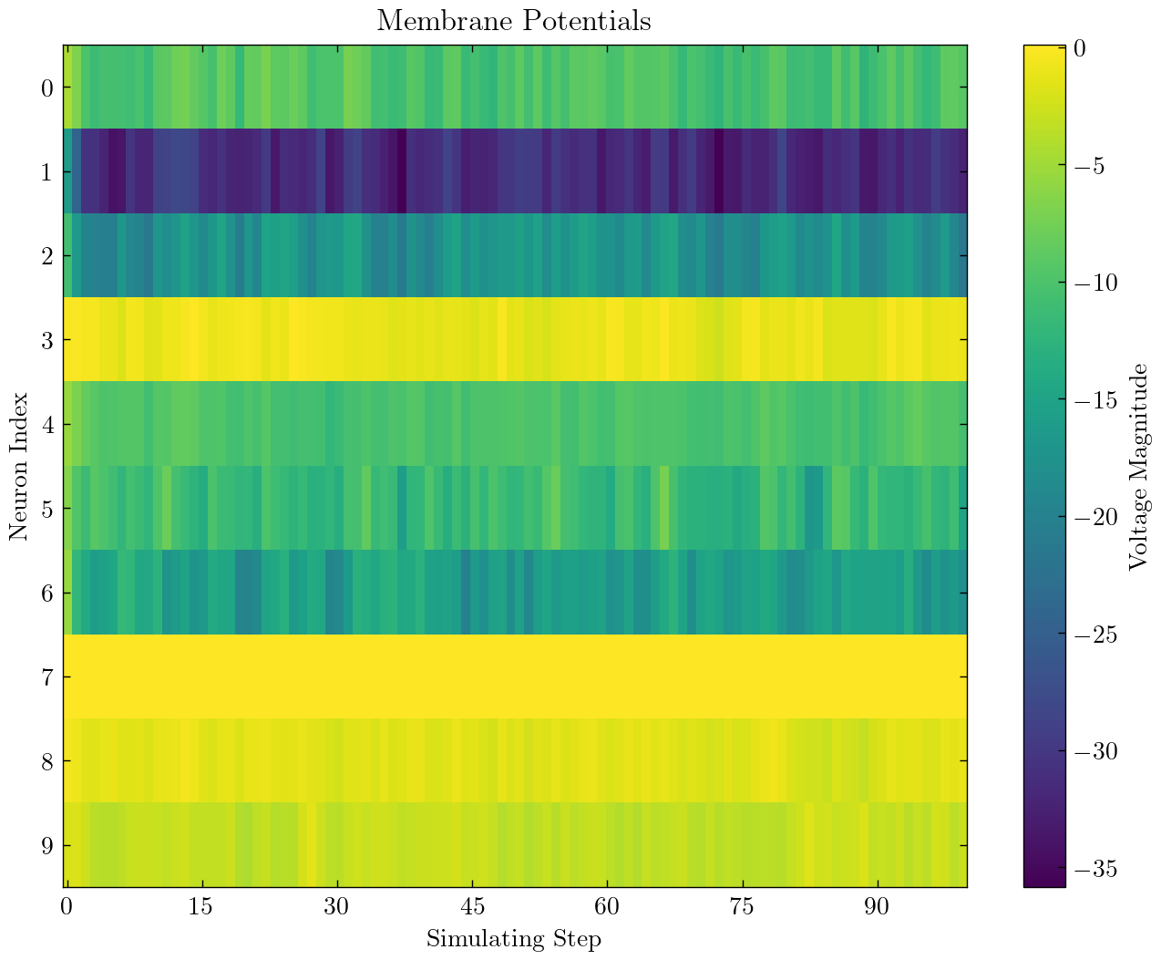 lif_fc_mnist