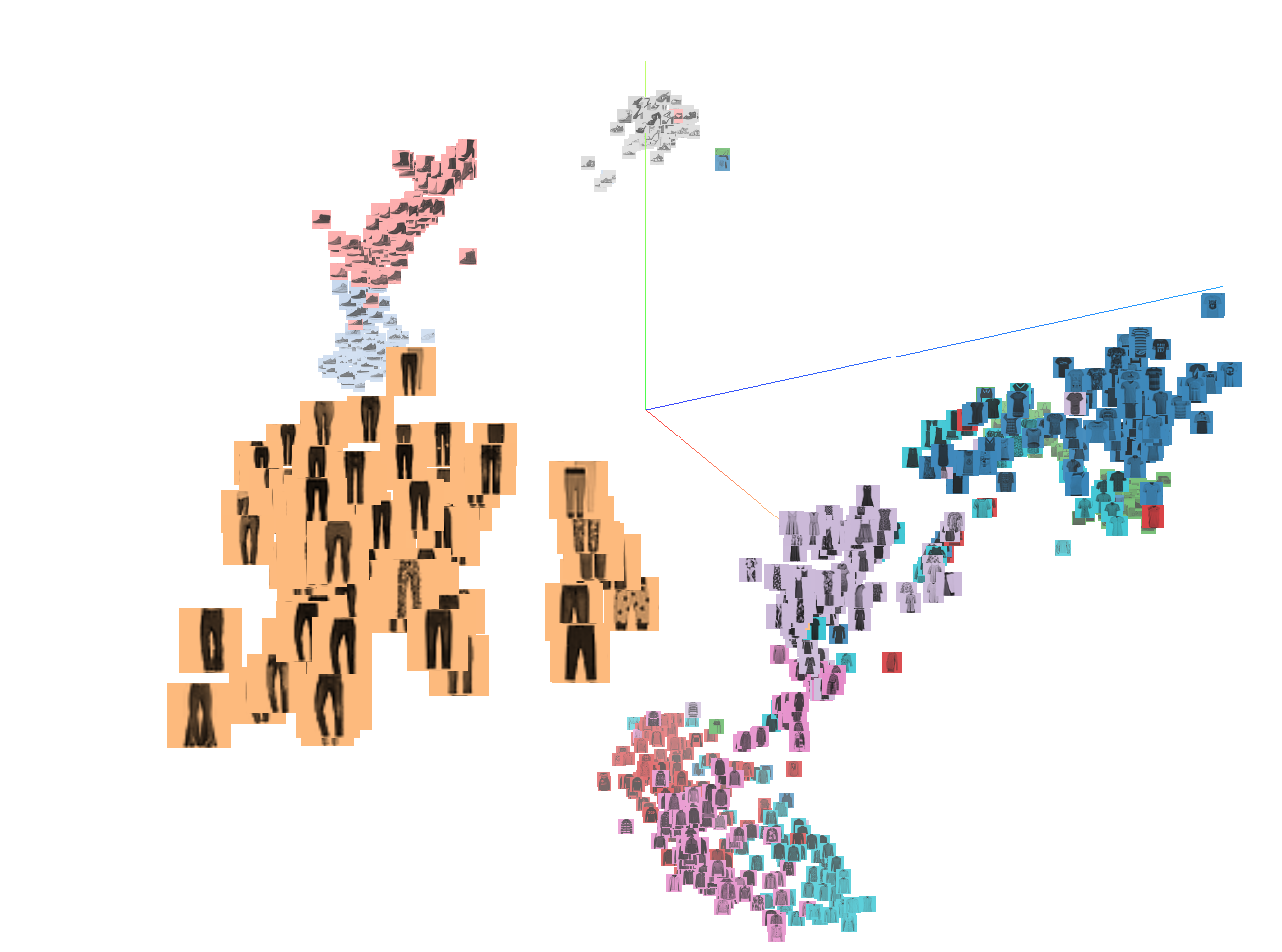 t-SNE