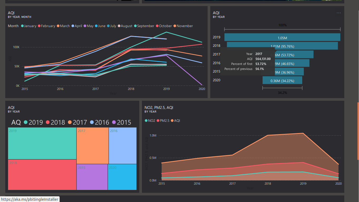 power bi