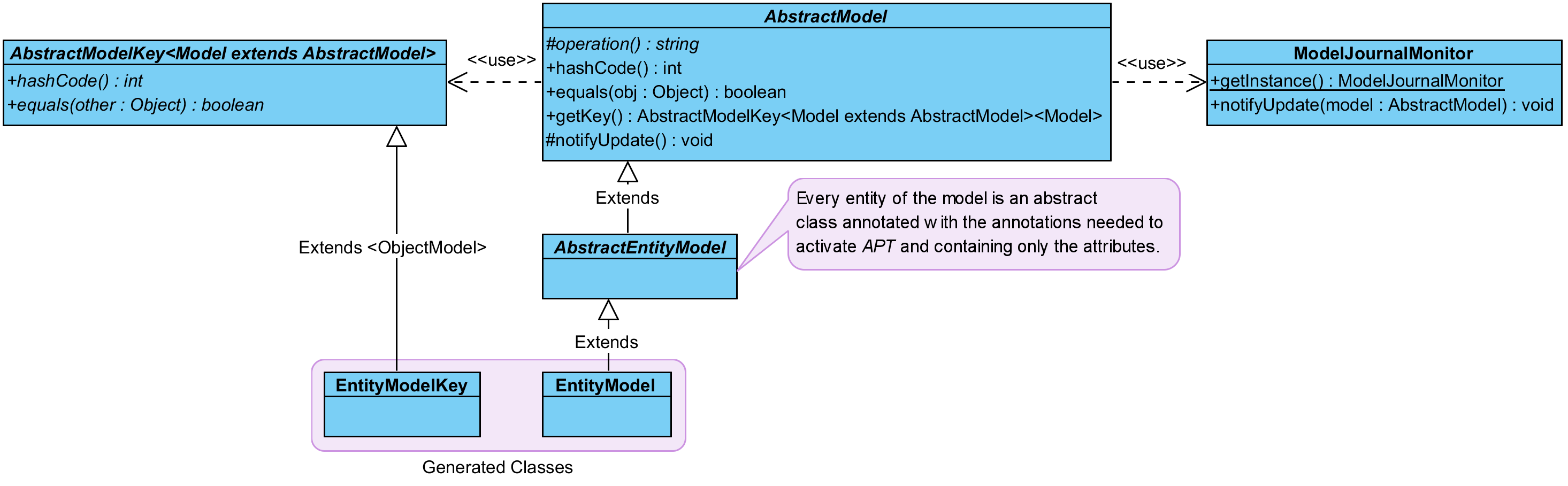 Model Class Diagram