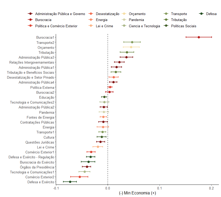 ministério da economia nos decretos.png