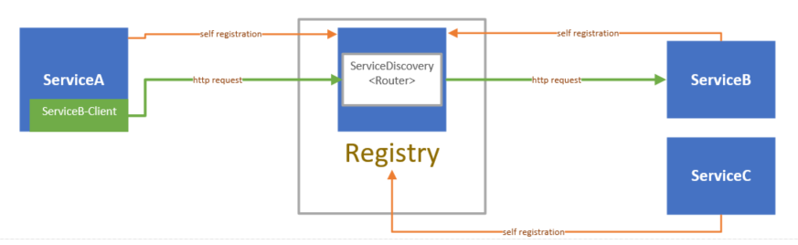 overview2