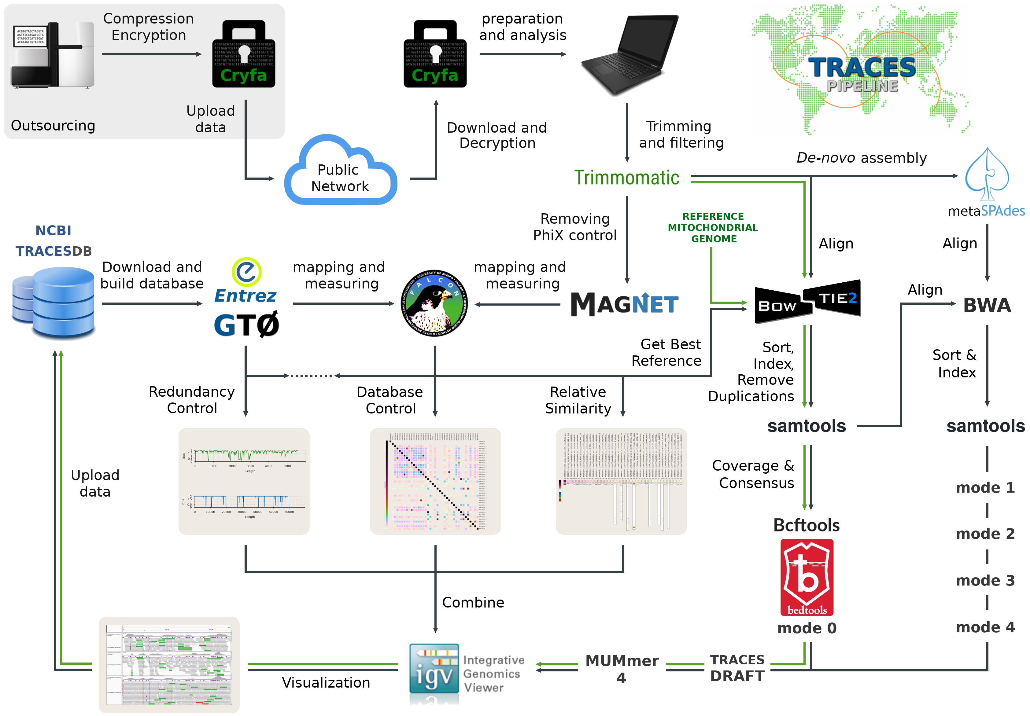 TRACESPipe architecture