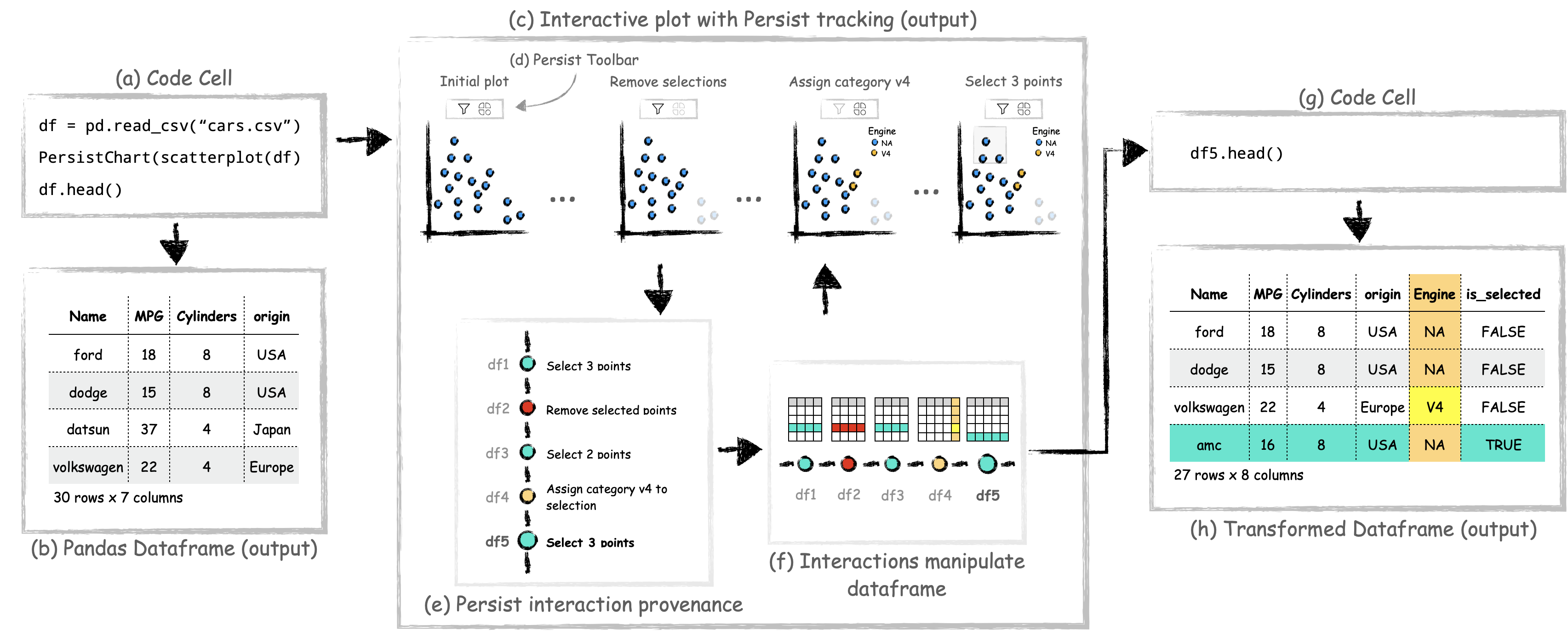 Teaser image from the pre-print. The figure describes the workflow showing high level working of Persist technique.